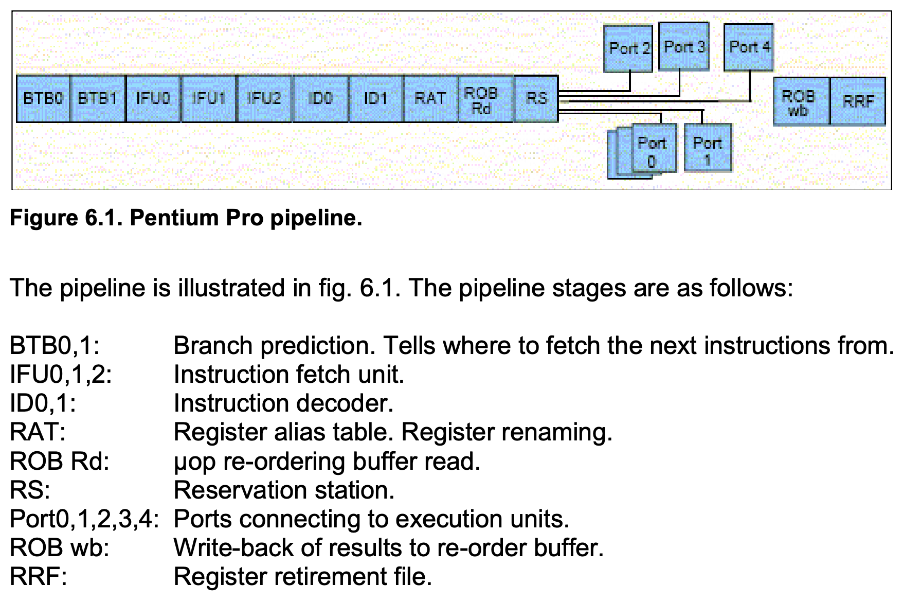 Pentium Pro pipeline